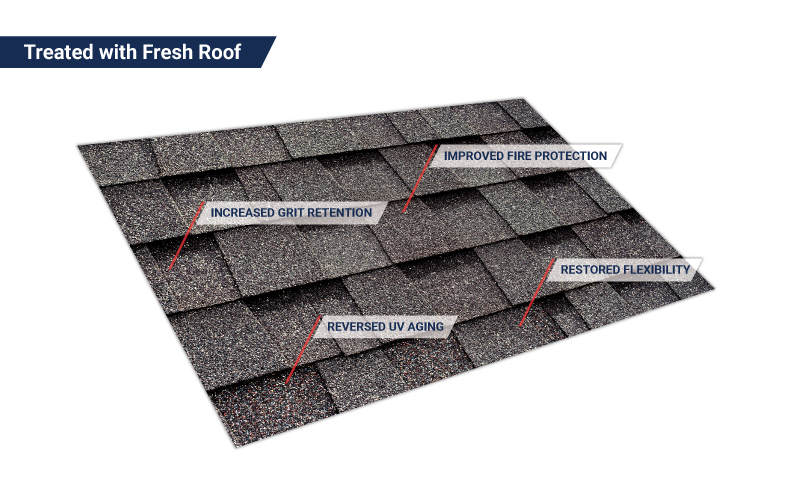 Shingles treated with GreenSoy bio-based rejuvenation
